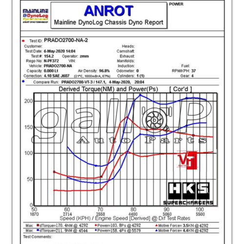 New VT Twin Screw Mechanical Supercharger For  Prado, Fortuner, Hilux, Runner 2.7 Engine Retrofit Power Upgrade