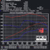 New HKS Centrifugal Mechanical Supercharger For Toyota 5.7 Engine Retrofit Power Upgrade
