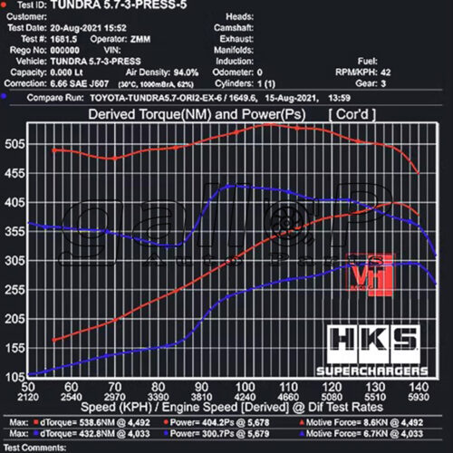 New HKS Centrifugal Mechanical Supercharger For Toyota 5.7 Engine Retrofit Power Upgrade